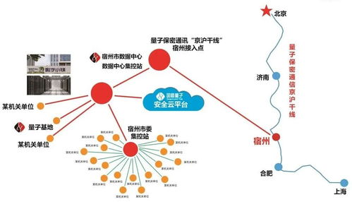 安徽量子云入庫科技型中小企業 網絡技術咨詢服務的新篇章